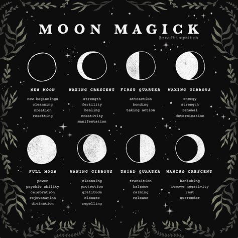 Witchcraft moon phase